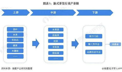 新式茶饮行业产业链全景梳理及区域热力地图